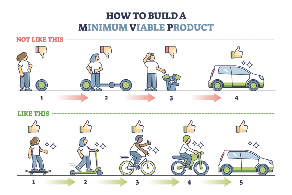 beta launch minimum viable product