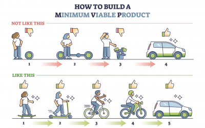 beta launch minimum viable product